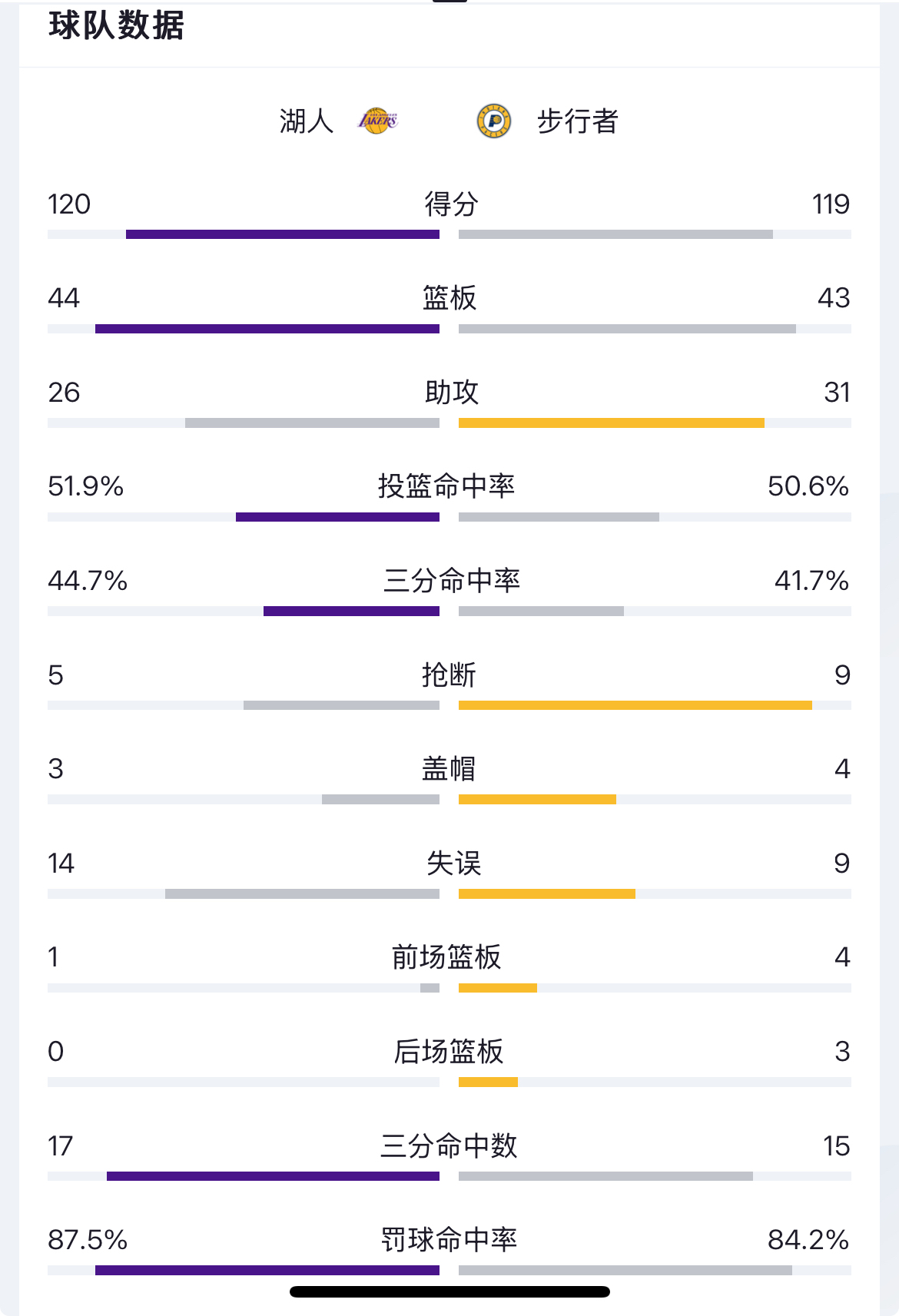 赛前突围战来临，印第安纳步行者围绕NBA常规赛完成体检，目标明确，赛程密集仍需轮换的简单介绍